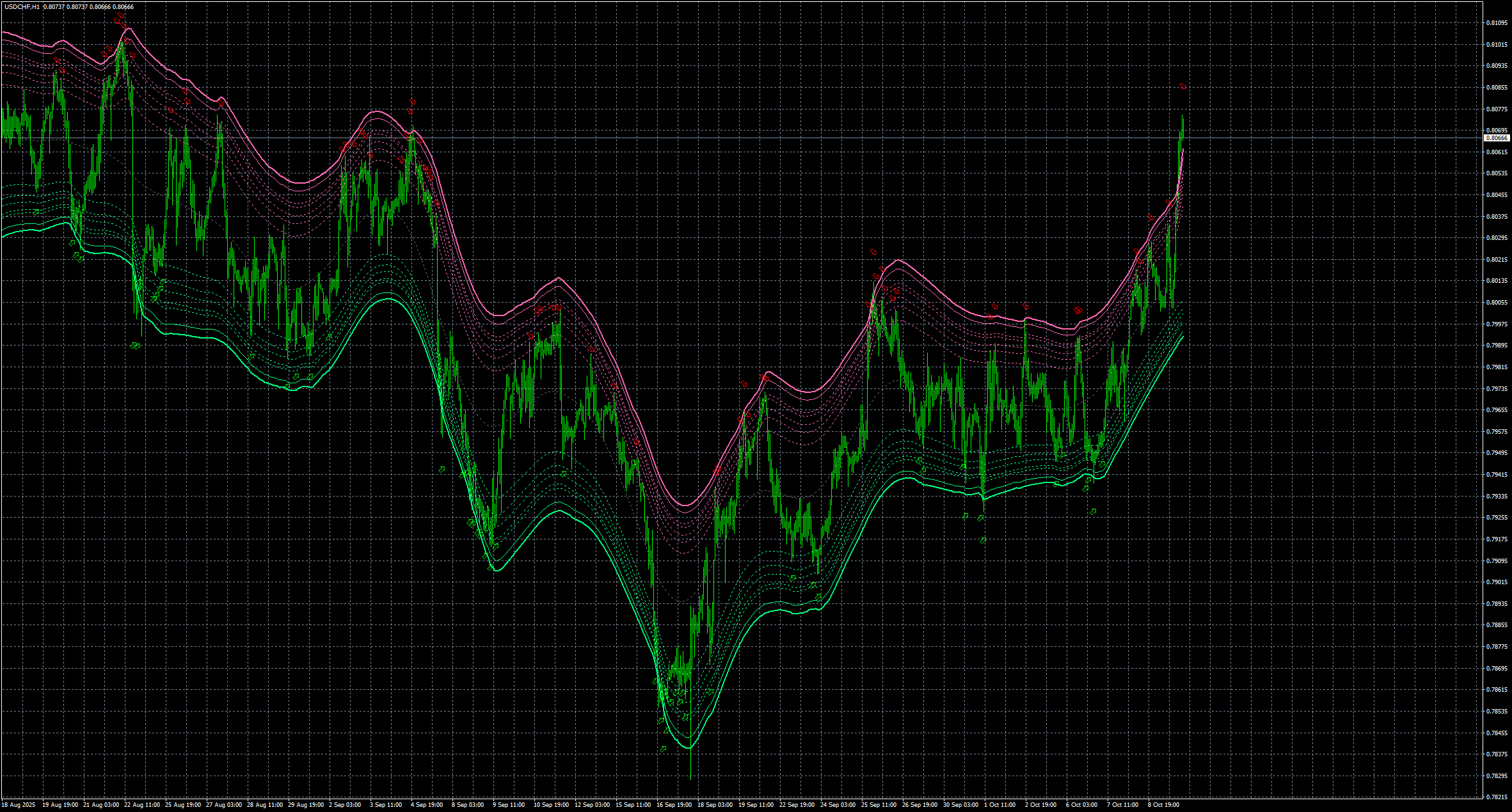 usdchf-h1-stratos-trading-pty.png