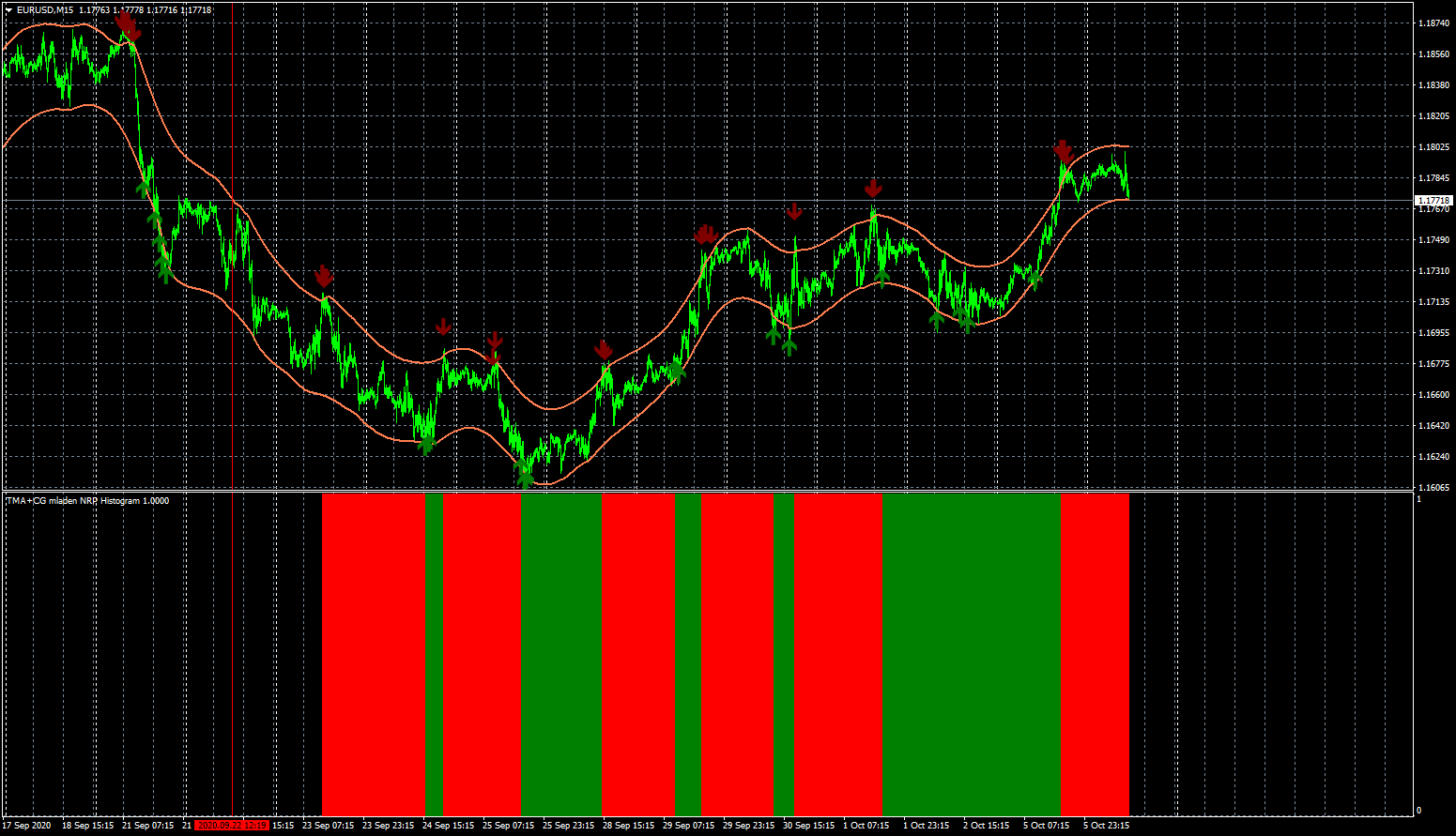 eurusd-m15-fxcm-australia-pty-2.png