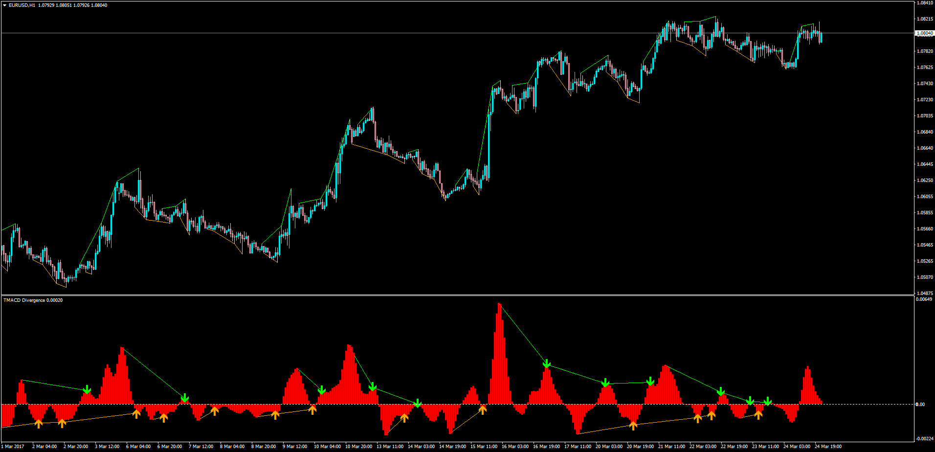 TMACD_Divergence.png