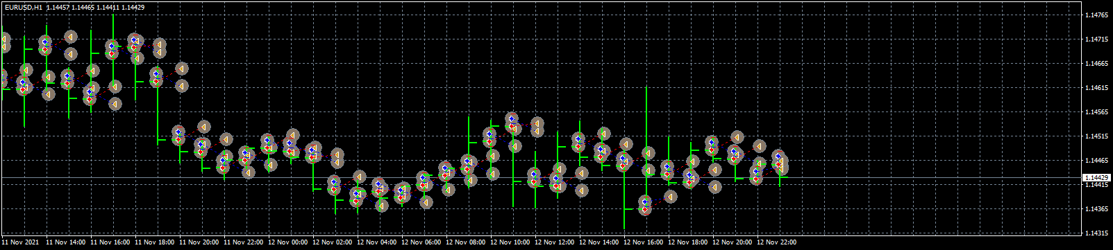 eurusd-h1-fxcm-australia-pty.png