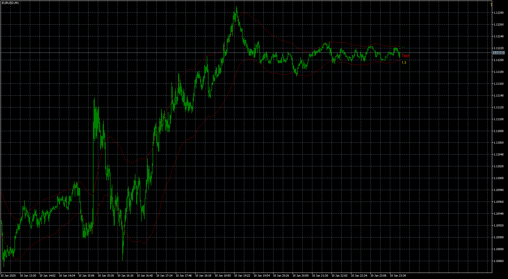 eurusd-m1-metaquotes-software-corp.png