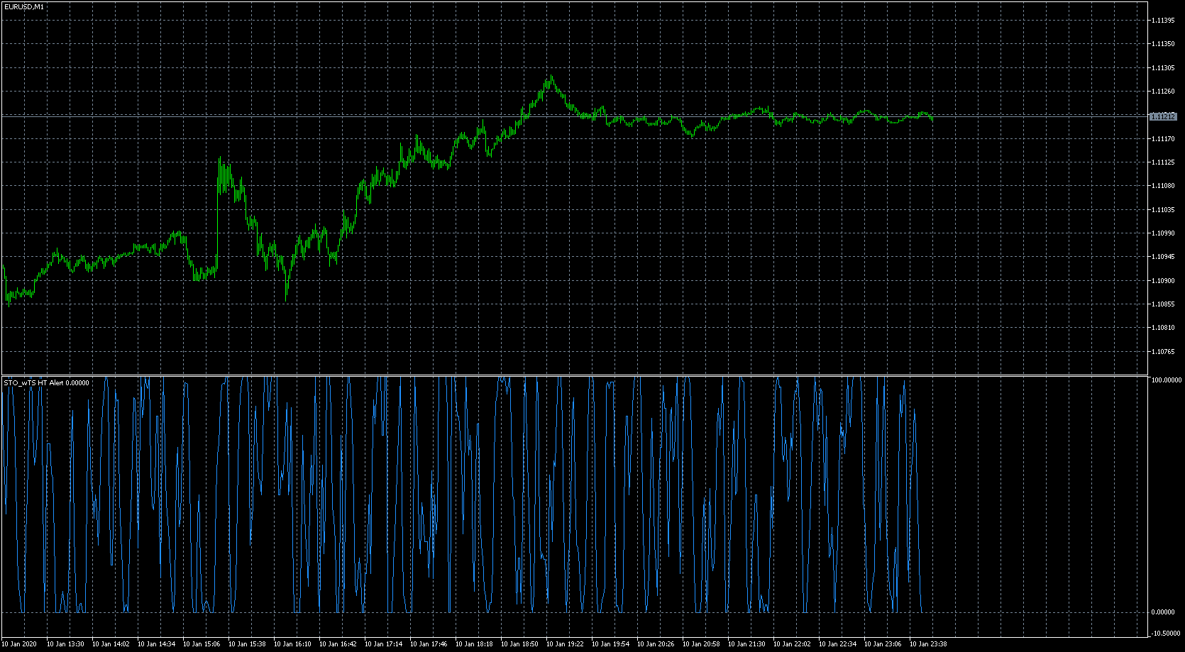 eurusd-m1-metaquotes-software-corp-2.png