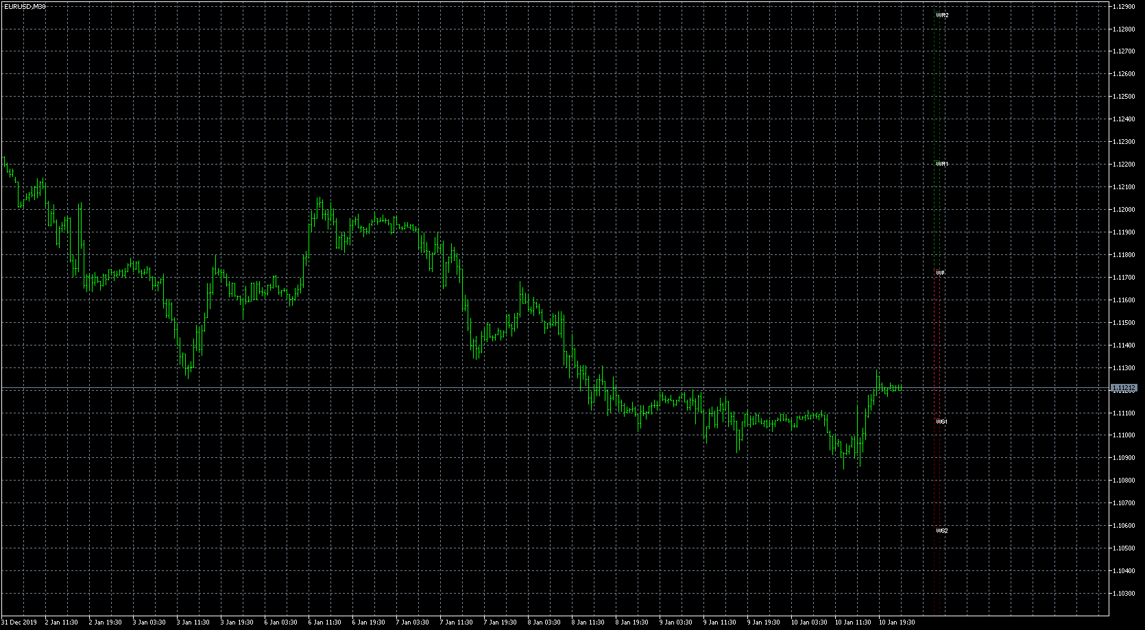 eurusd-m30-metaquotes-software-corp-2.png
