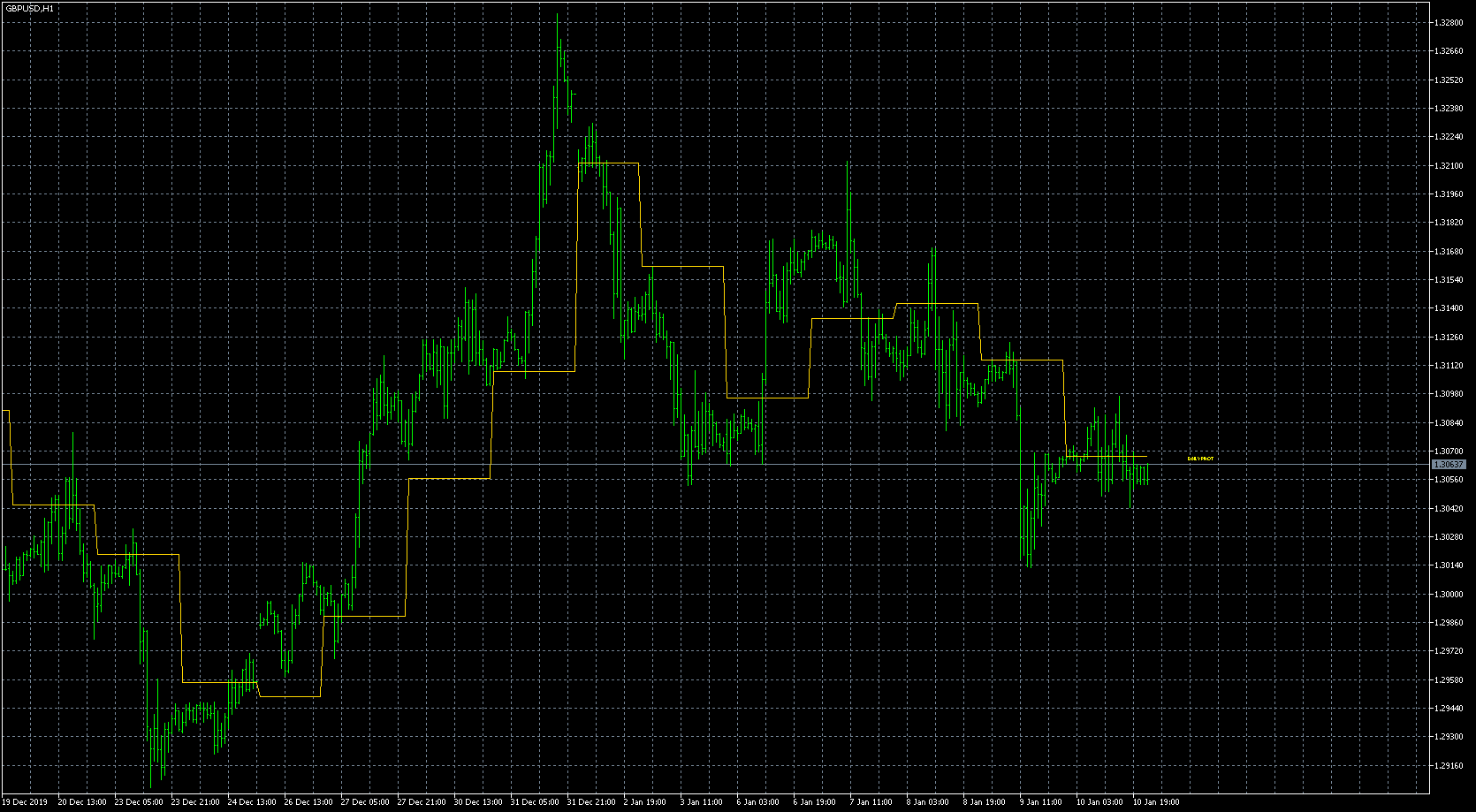 gbpusd-h1-metaquotes-software-corp-3.png