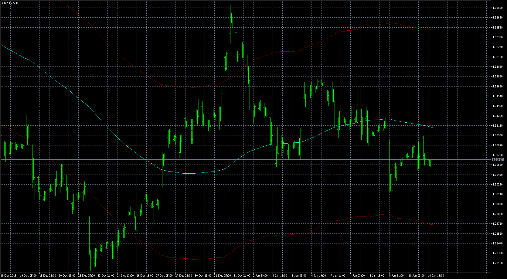 gbpusd-h1-metaquotes-software-corp-4.png