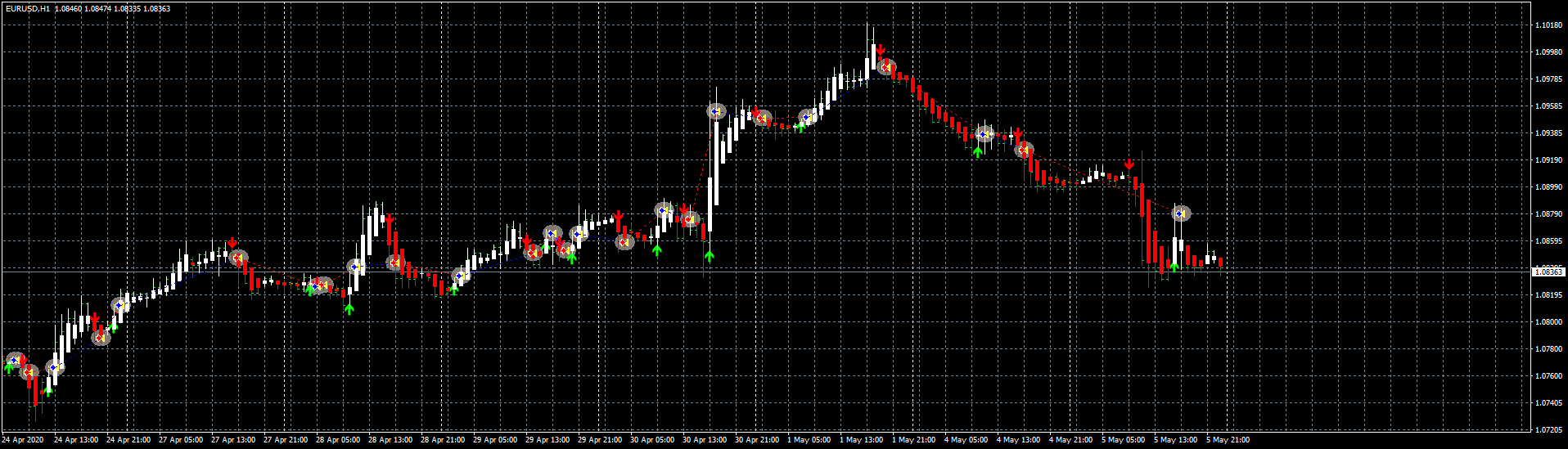 eurusd-h1-fxcm-australia-pty.png