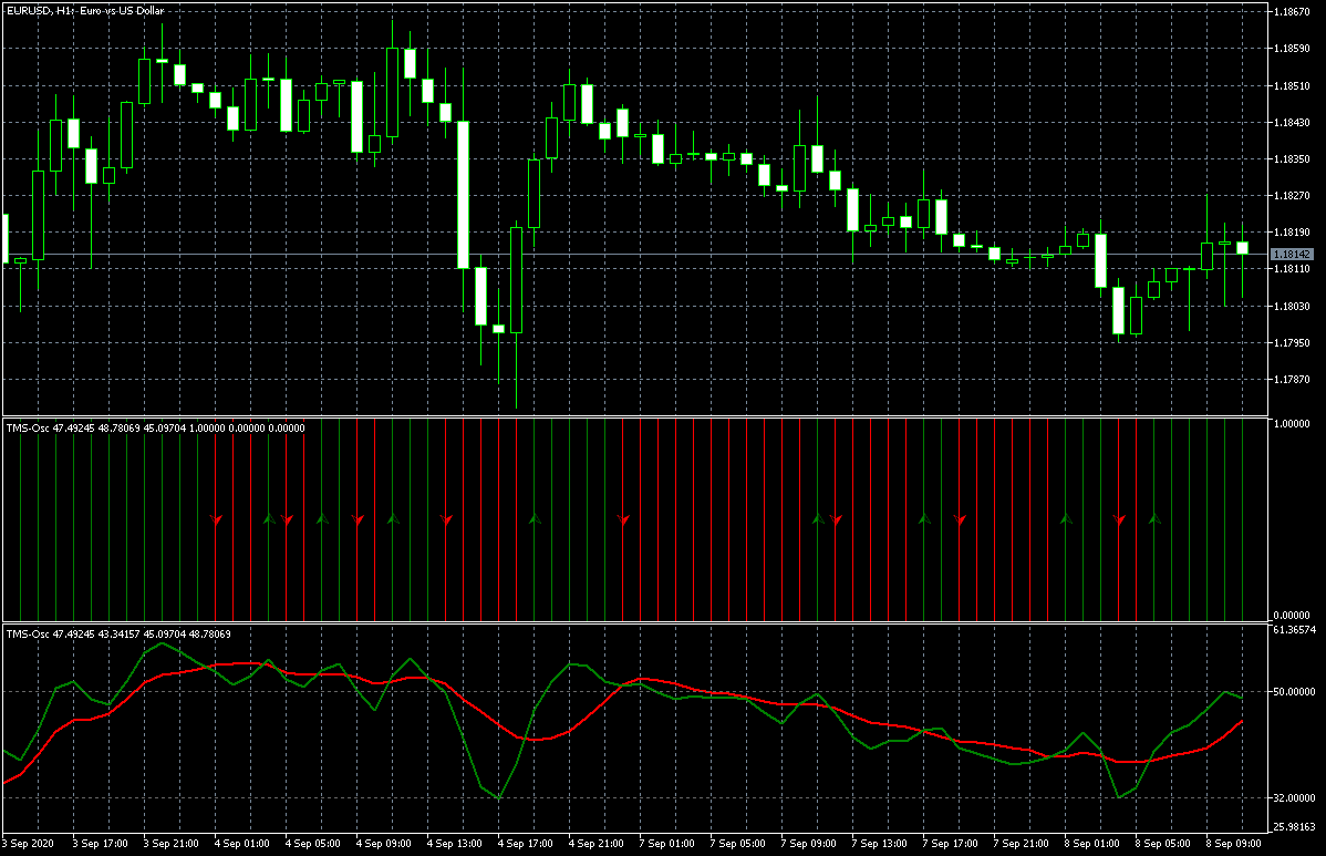 eurusd-h1-metaquotes-software-corp.png