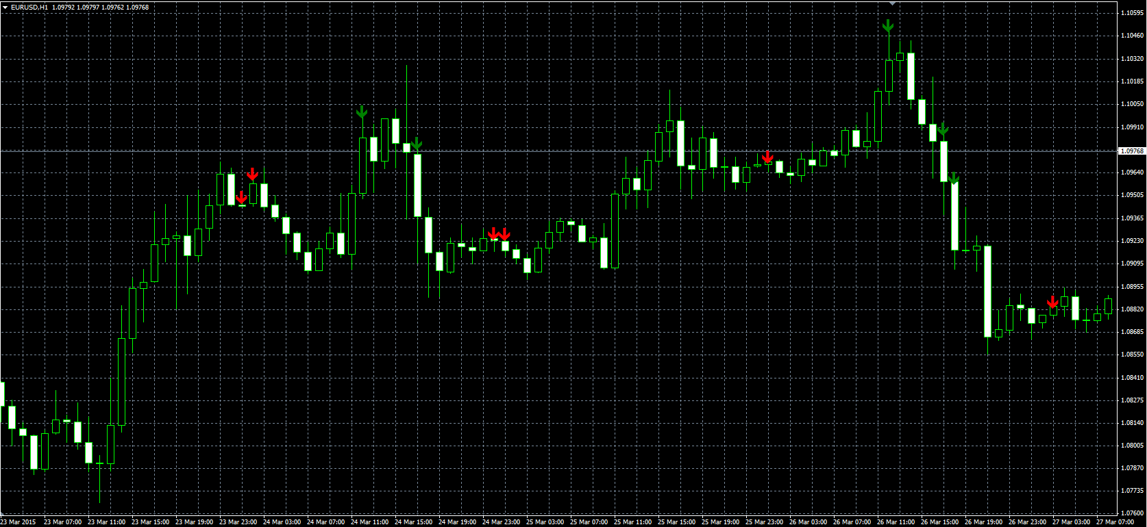 Toby_Crabel_NR_Pattern_MQL.PNG