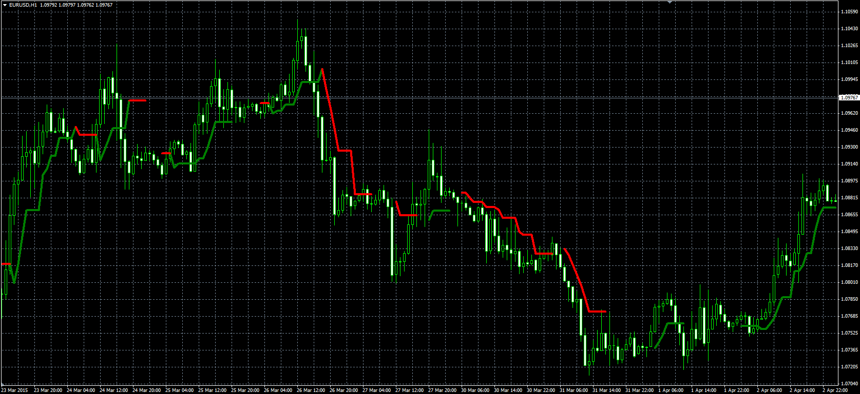 Tom_Demark_Moving_Average_MQL.PNG