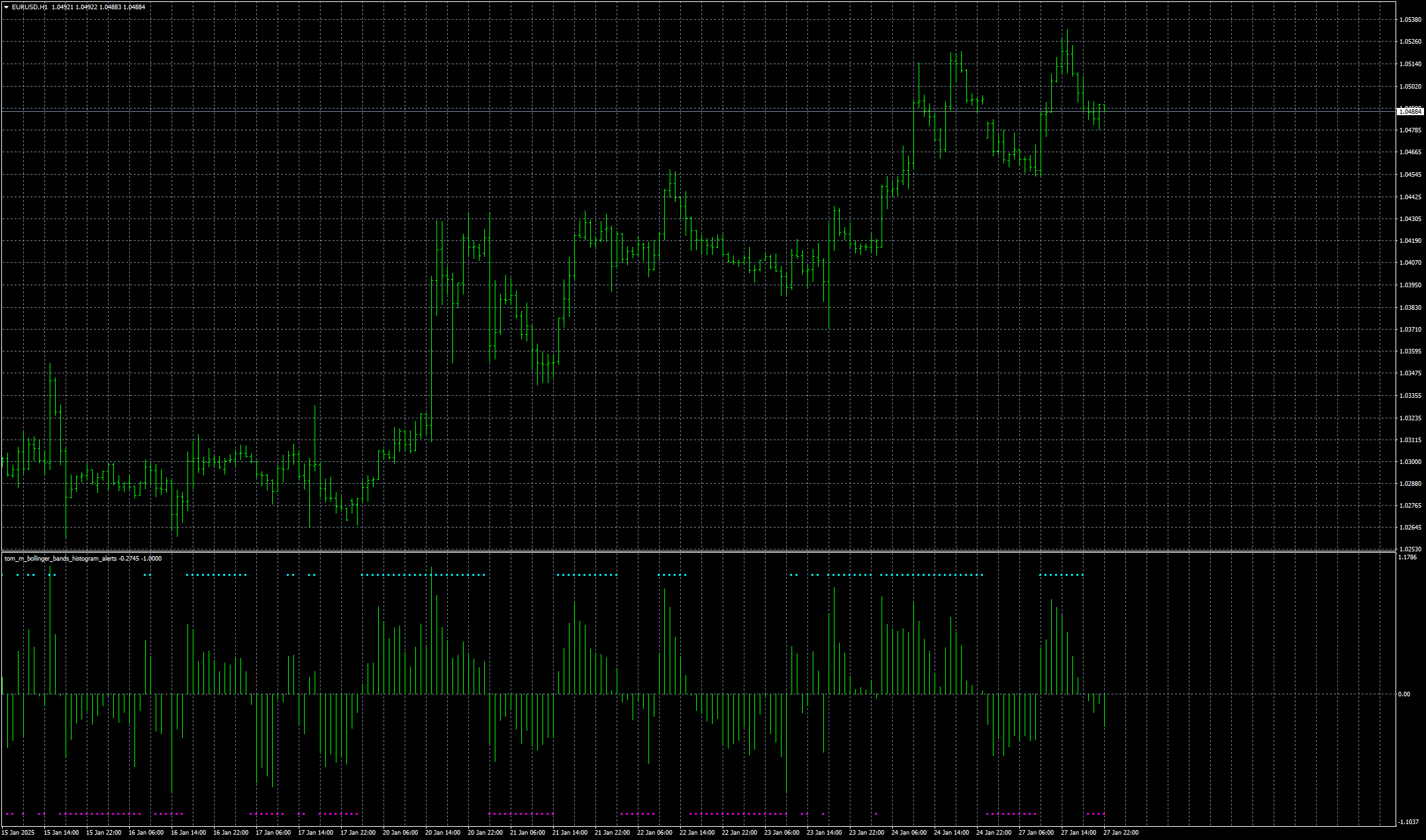 eurusd-h1-stratos-trading-pty.png