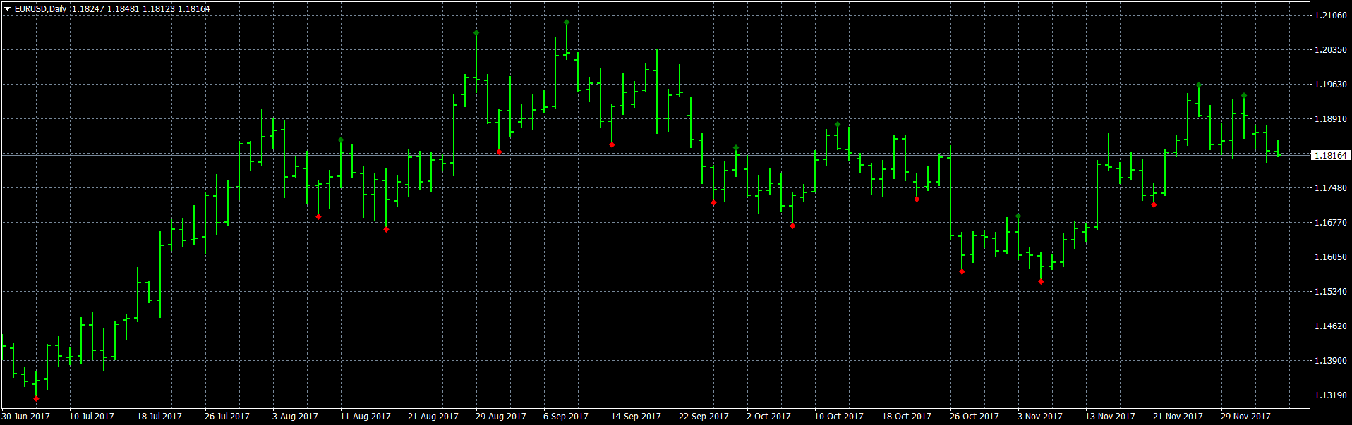eurusd-d1-forex-capital-markets.png
