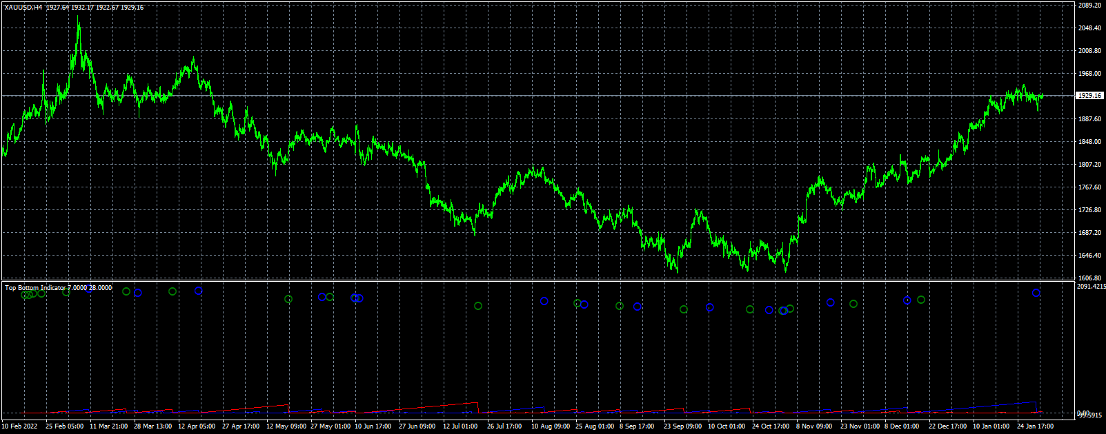 xauusd-h4-fxcm-australia-pty-2.png