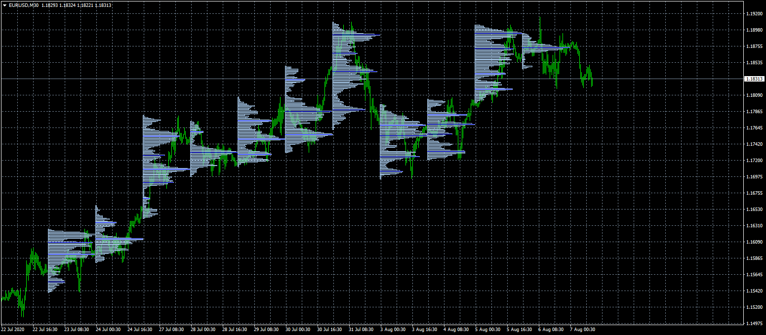 eurusd-m30-fxcm-australia-pty-2.png