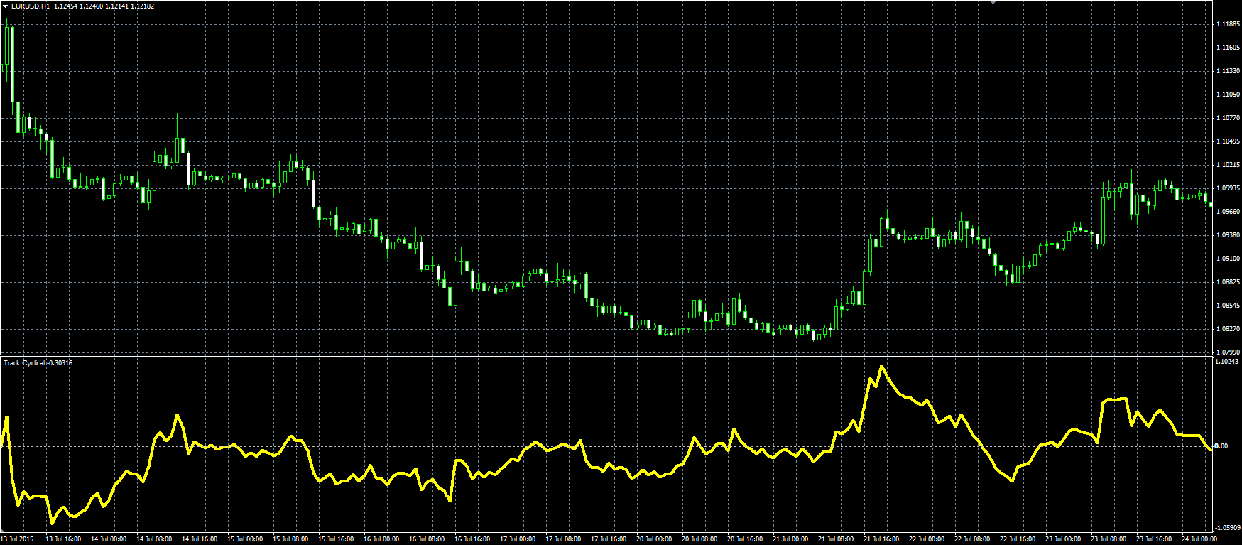 Track_Cyclical_MQL.PNG