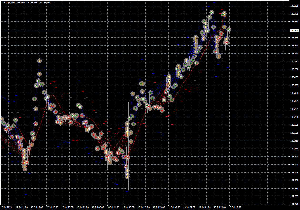 usdjpy-m30-fxcm-australia-pty.png