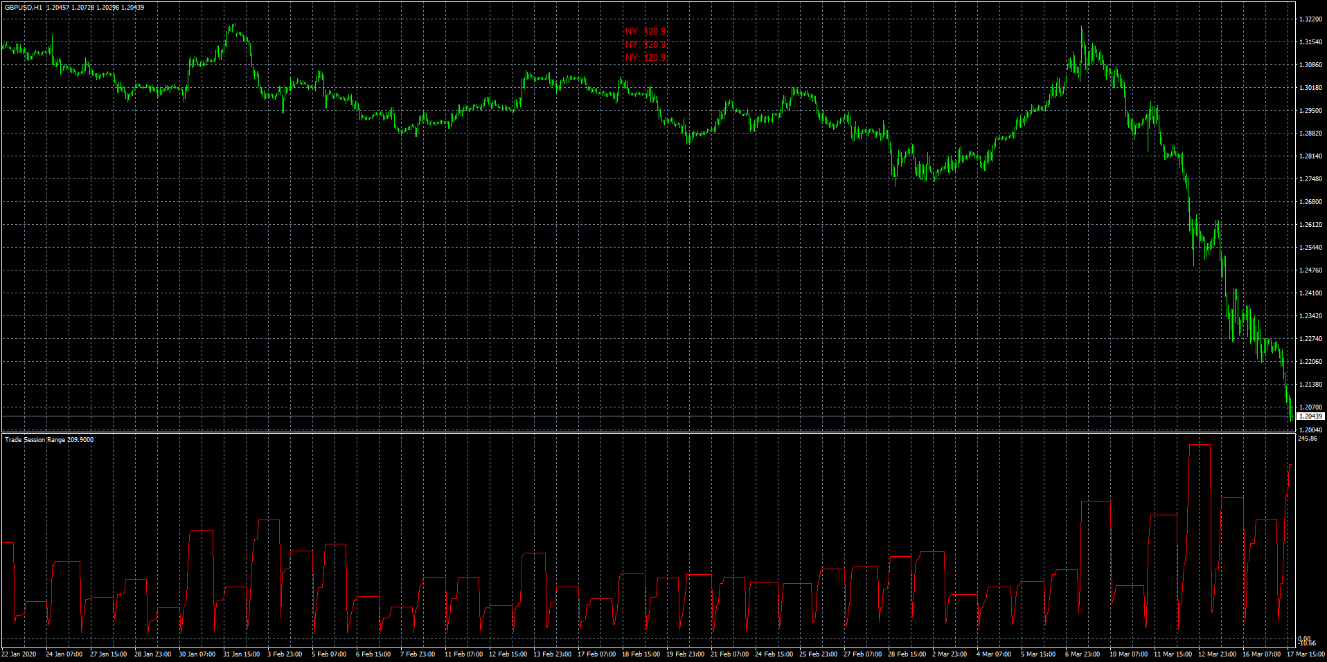 gbpusd-h1-fxcm-australia-pty.png