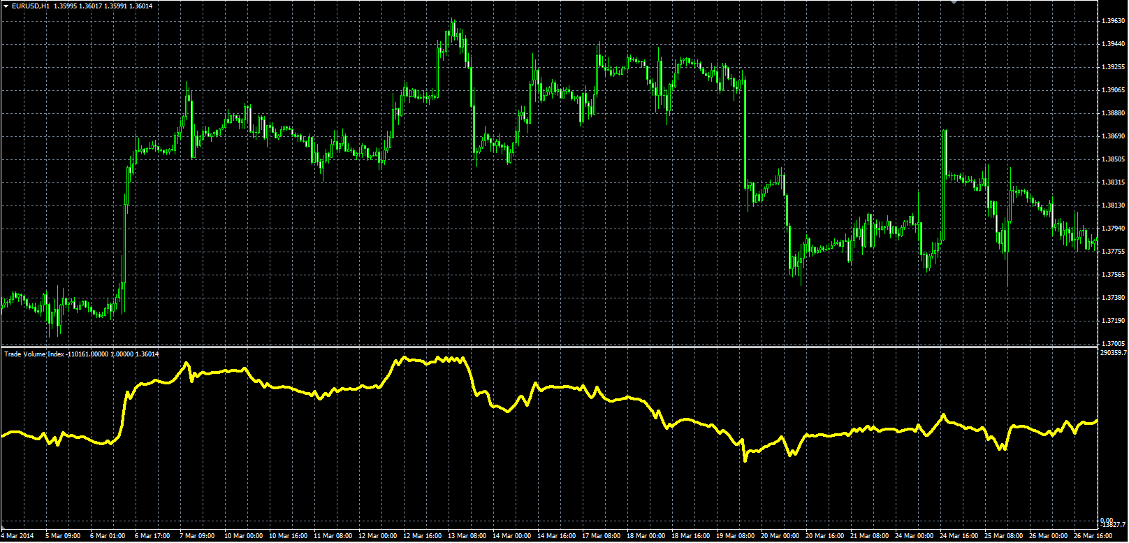 Trade_Volume_Index_MQL.PNG