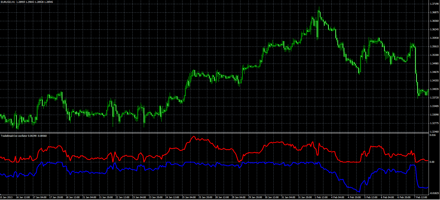 TradeBreakOut_MQL.PNG