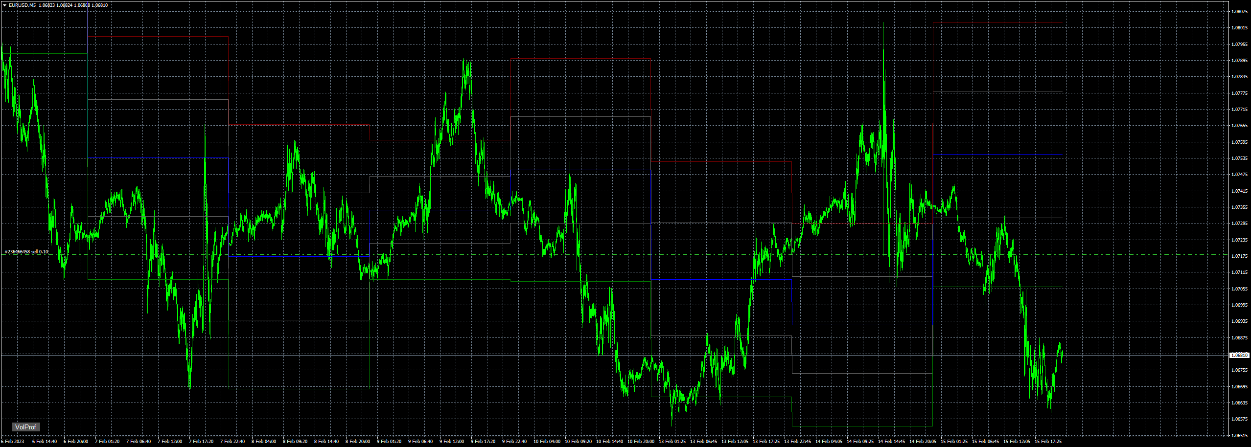 eurusd-m5-fxcm-australia-pty.png