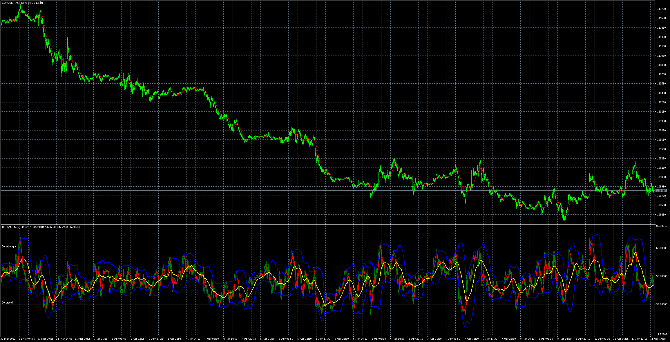 eurusd-m5-metaquotes-software-corp.png