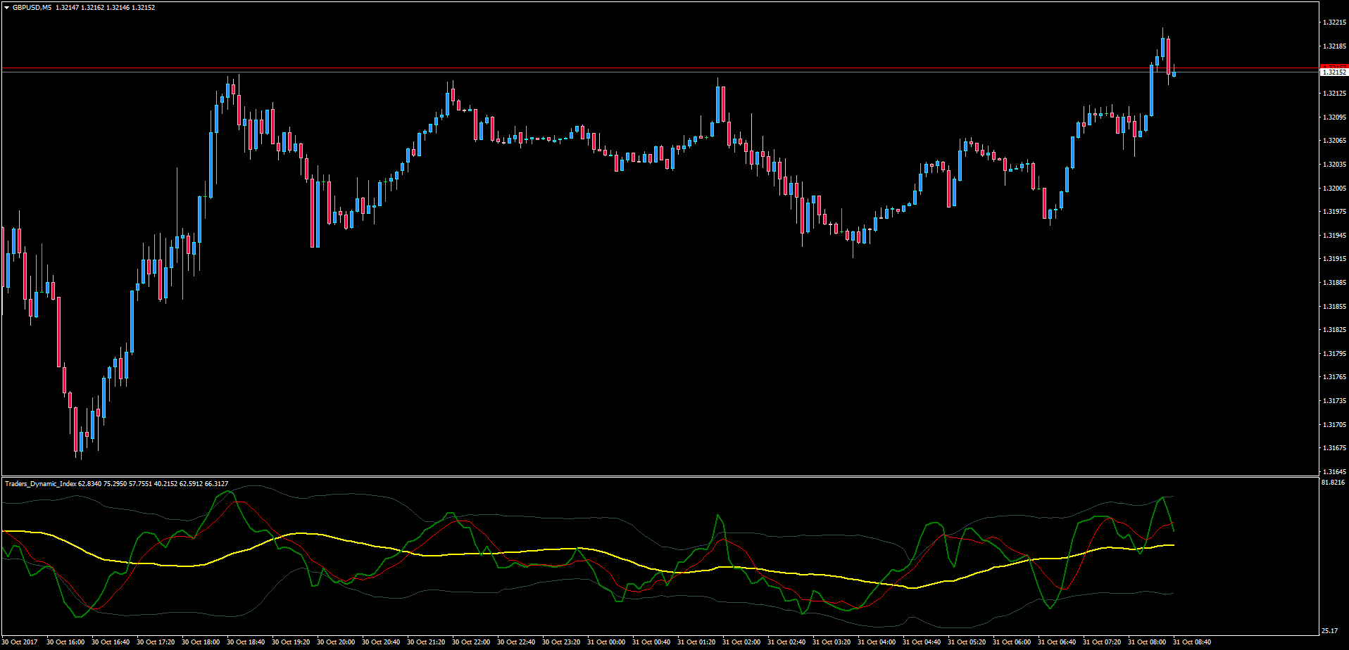 Traders_Dynamic_Index.png