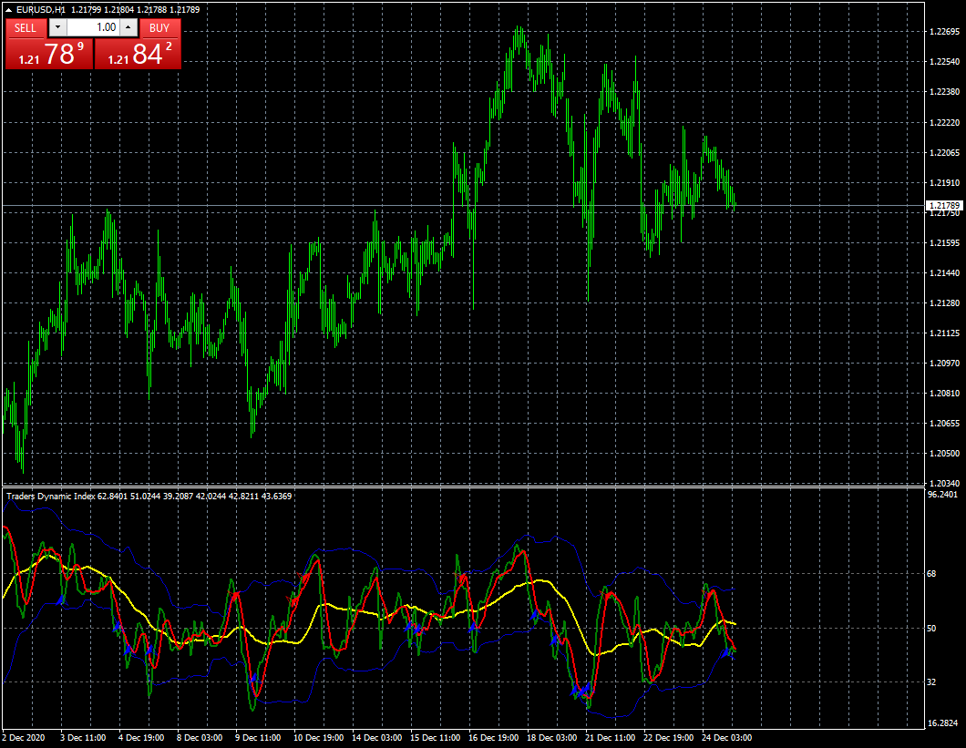 eurusd-h1-fxcm-australia-pty.png