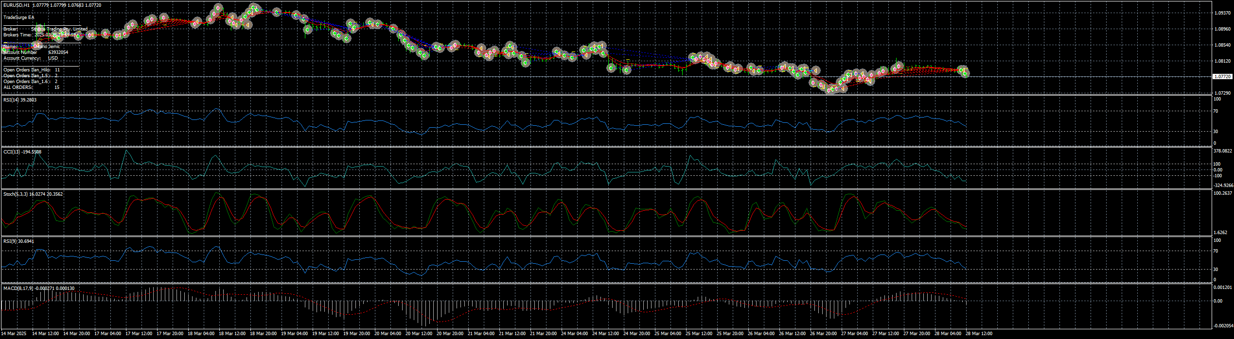eurusd-h1-stratos-trading-pty.png
