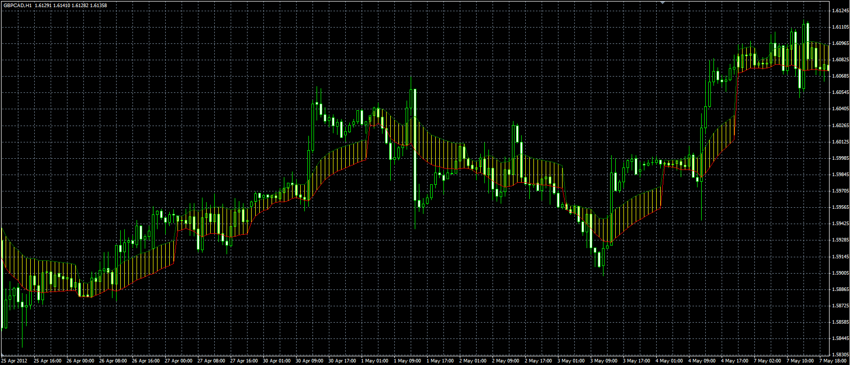 Trading_Day_Average.PNG