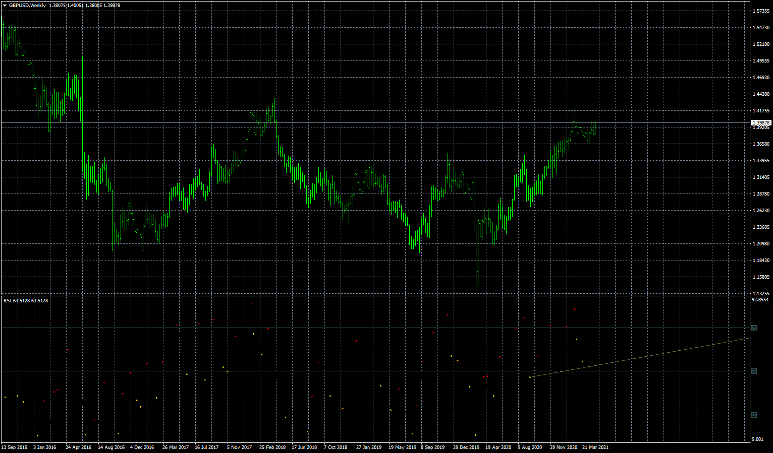 gbpusd-w1-fxcm-australia-pty.png