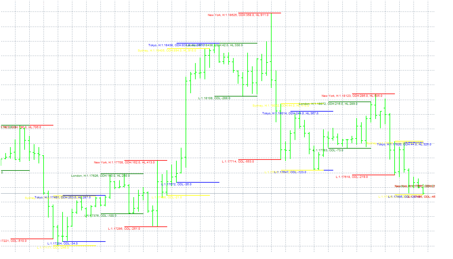 eurusd-h1-forex-capital-markets.png