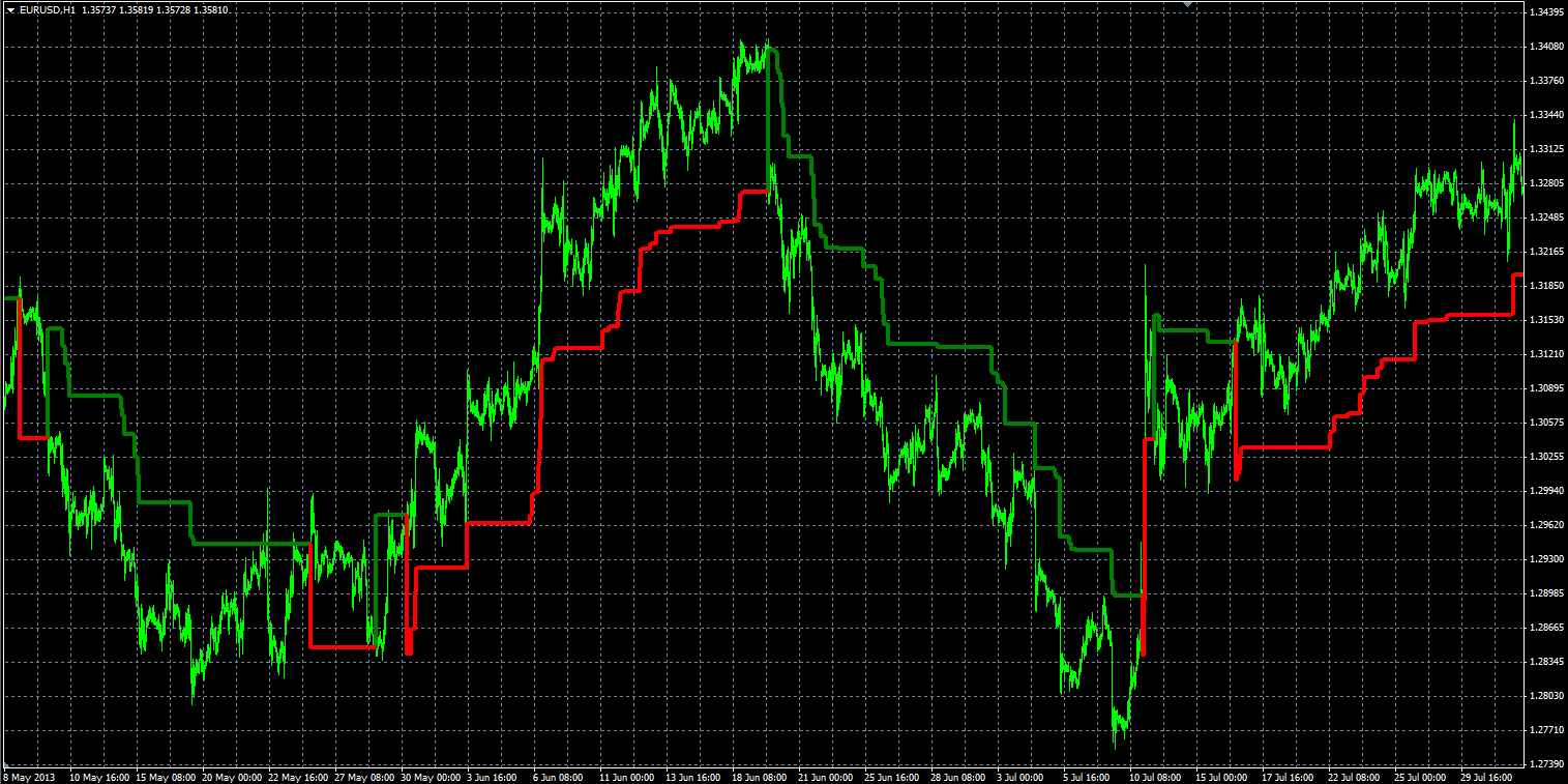 Trailing_Stop_Level_MQL.PNG