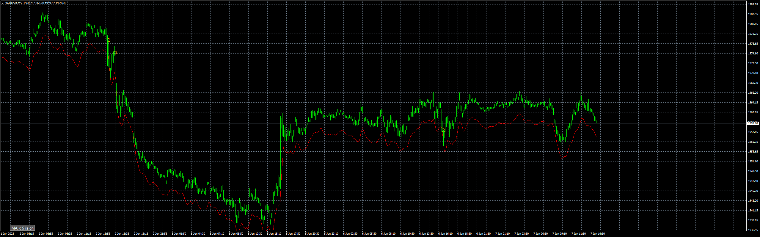 xauusd-m5-fxcm-australia-pty-3.png