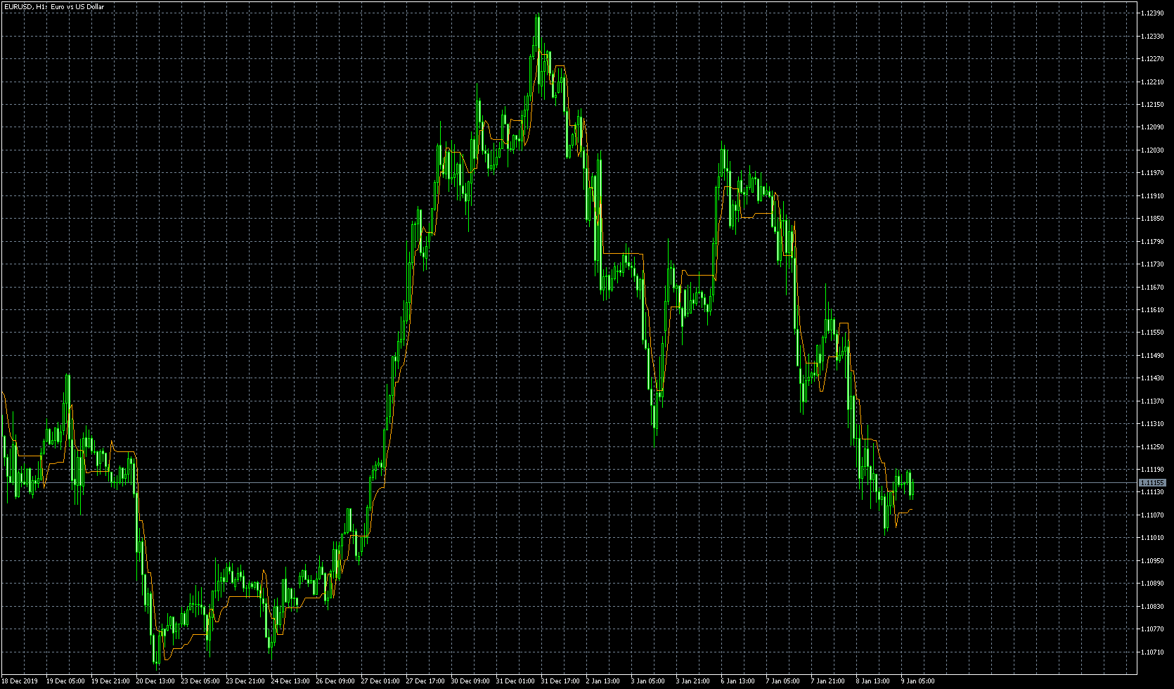 eurusd-h1-admiral-markets-group.png