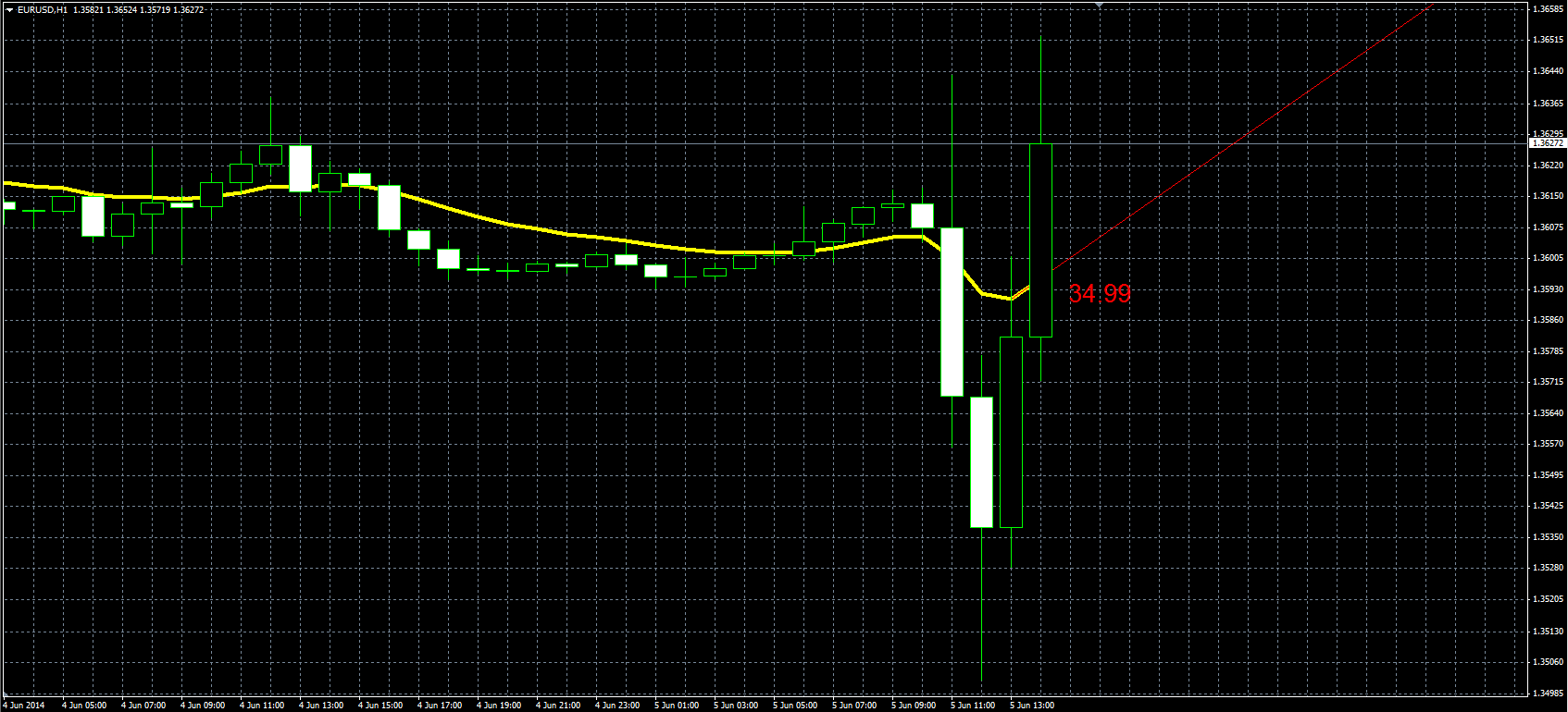 Trend_Angle_MQL.PNG