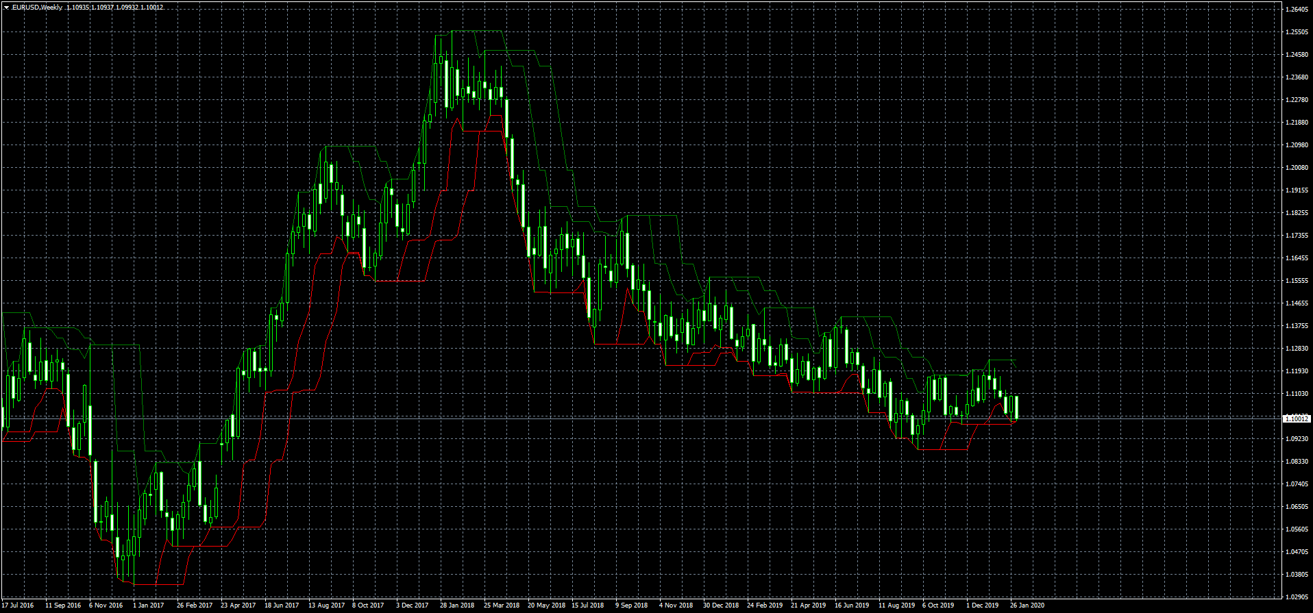 eurusd-w1-fxcm-australia-pty-2.png