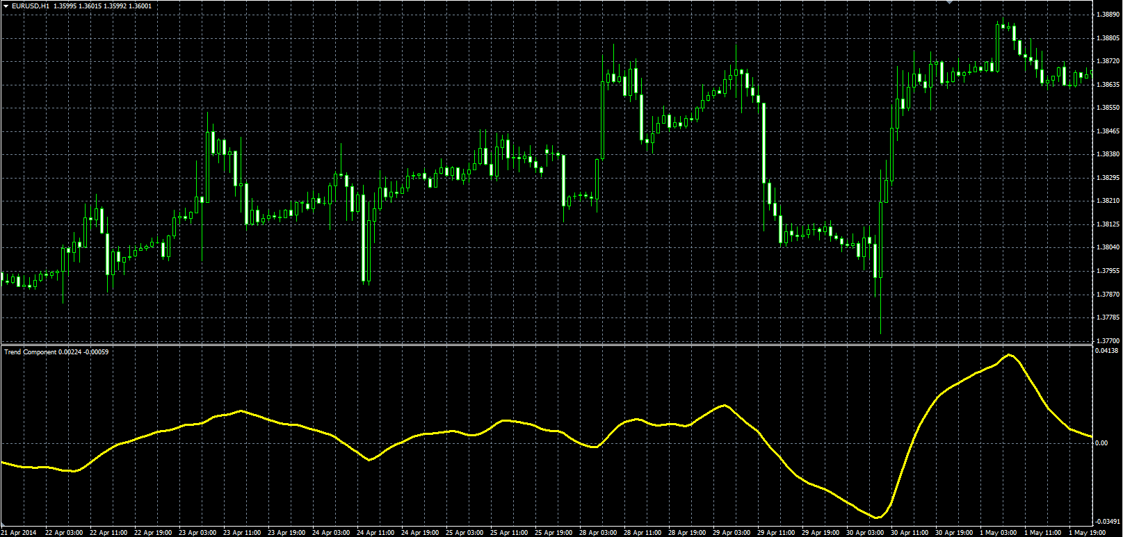 Trend_Component_MQL.PNG