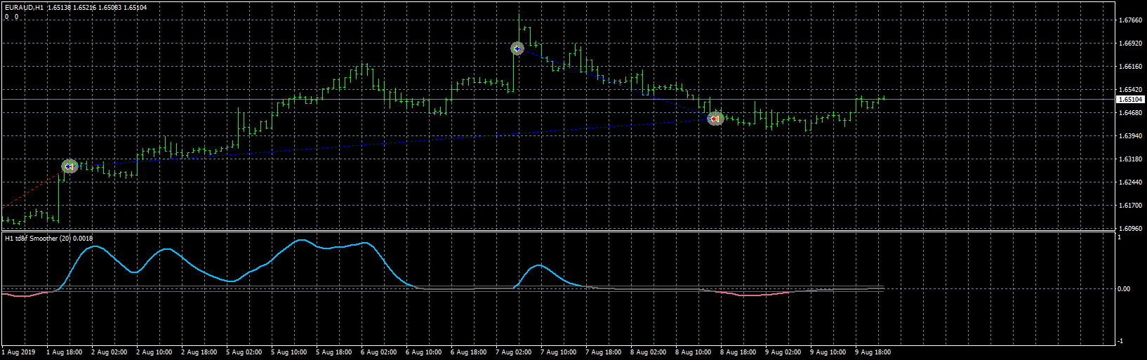 euraud-h1-fxcm-australia-pty.png