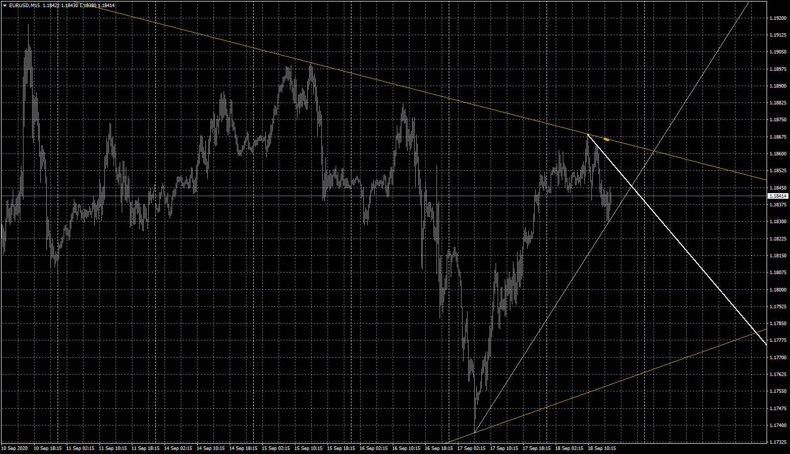 eurusd-m15-fxcm-australia-pty.png