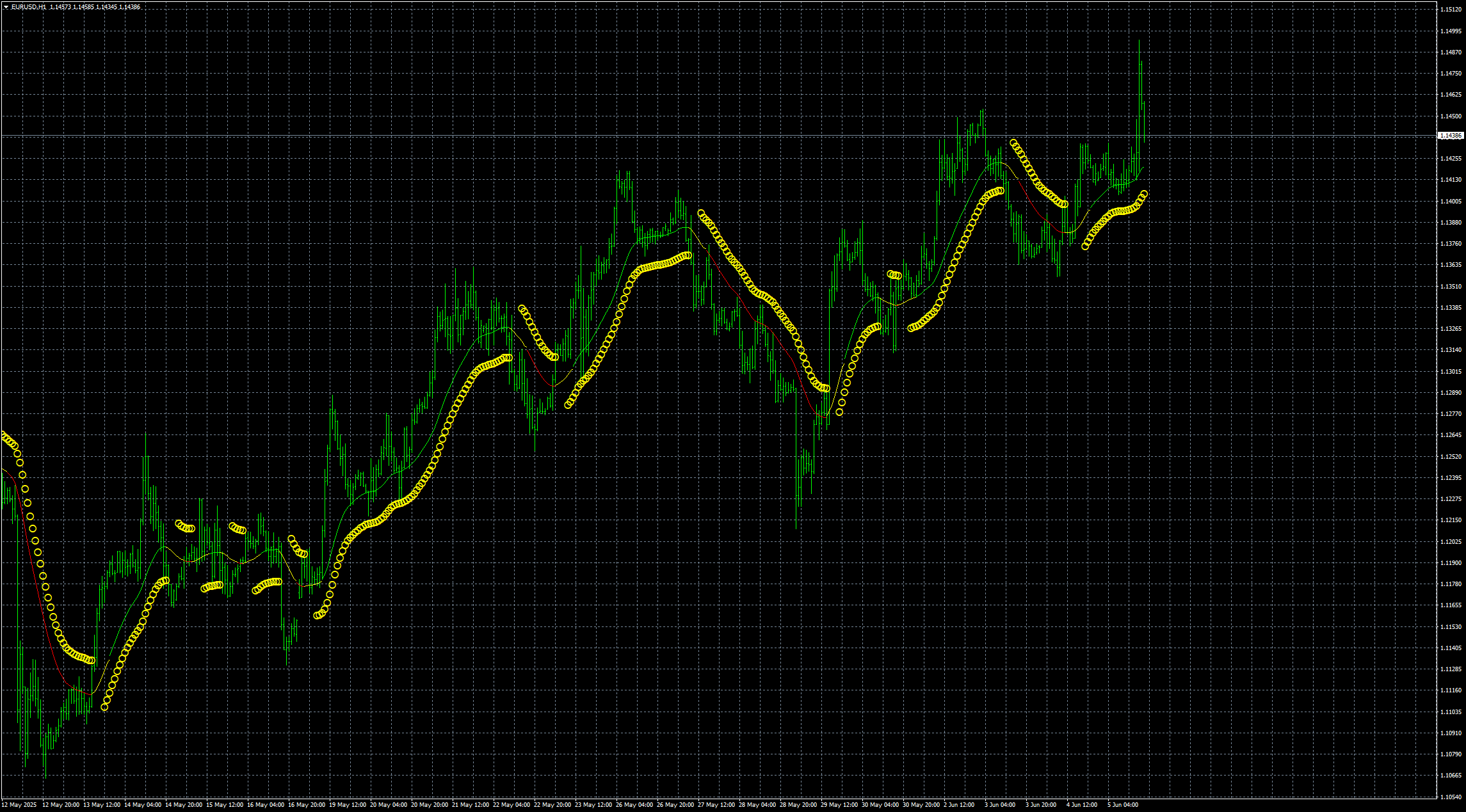 eurusd-h1-stratos-trading-pty.png