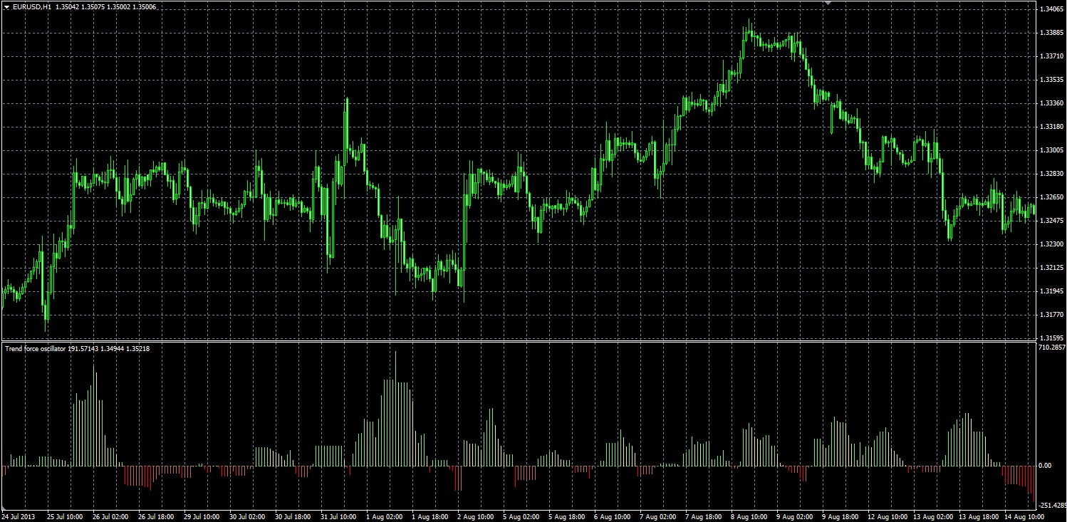 Trend_Force_MQL.PNG