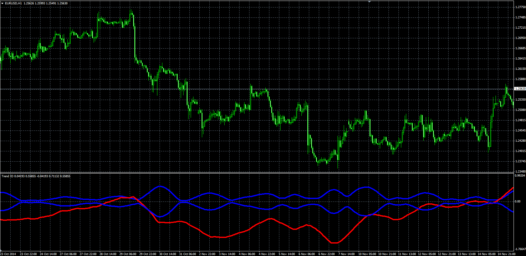 Trend_ID_MQL.PNG