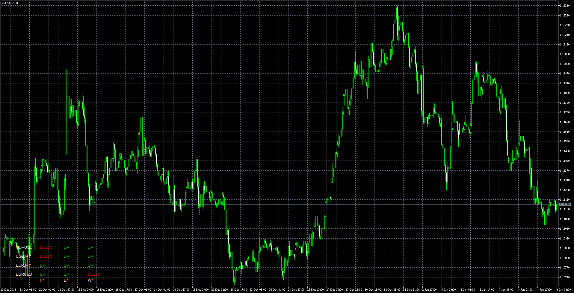 eurusd-h1-admiral-markets-group-2.png