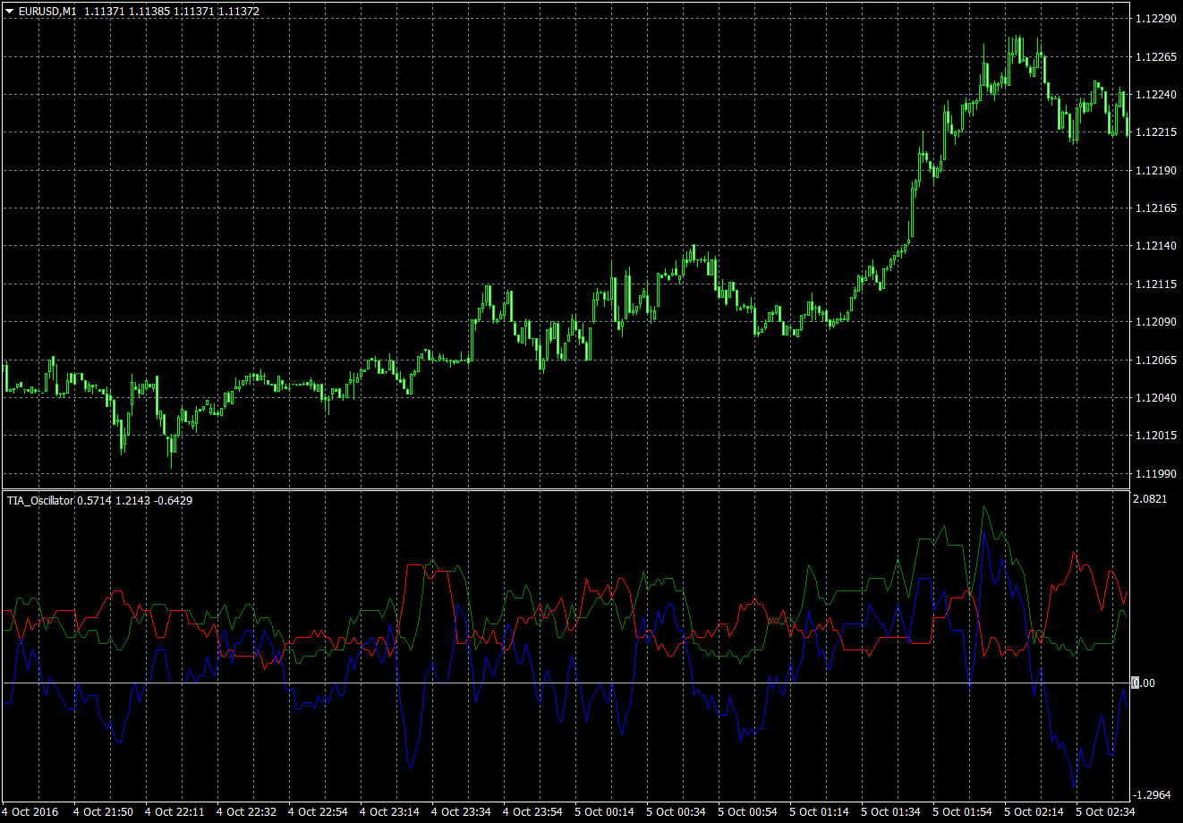 eurusd-m1-forex-capital-markets.png