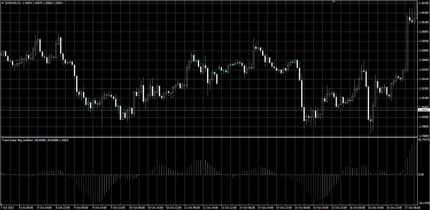 Trend_Linear_Reg_MQL.PNG