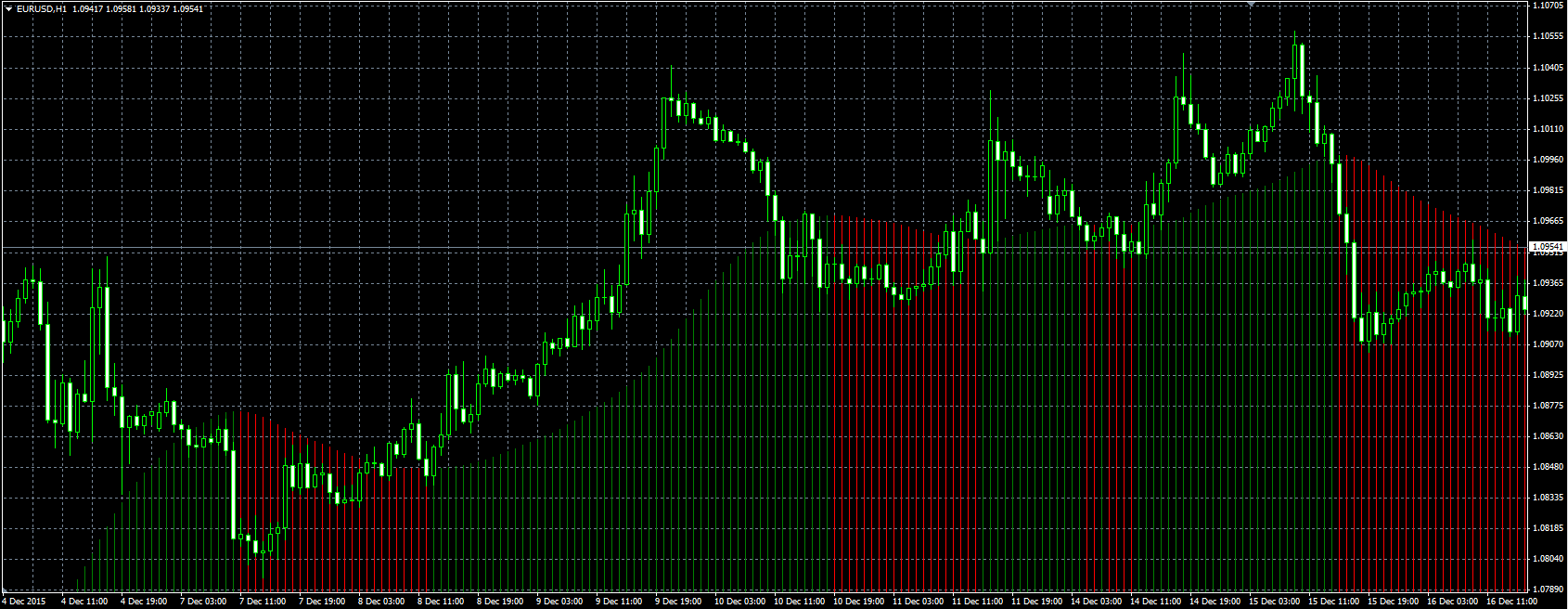 Trend_Lord_Ind_MQL.PNG