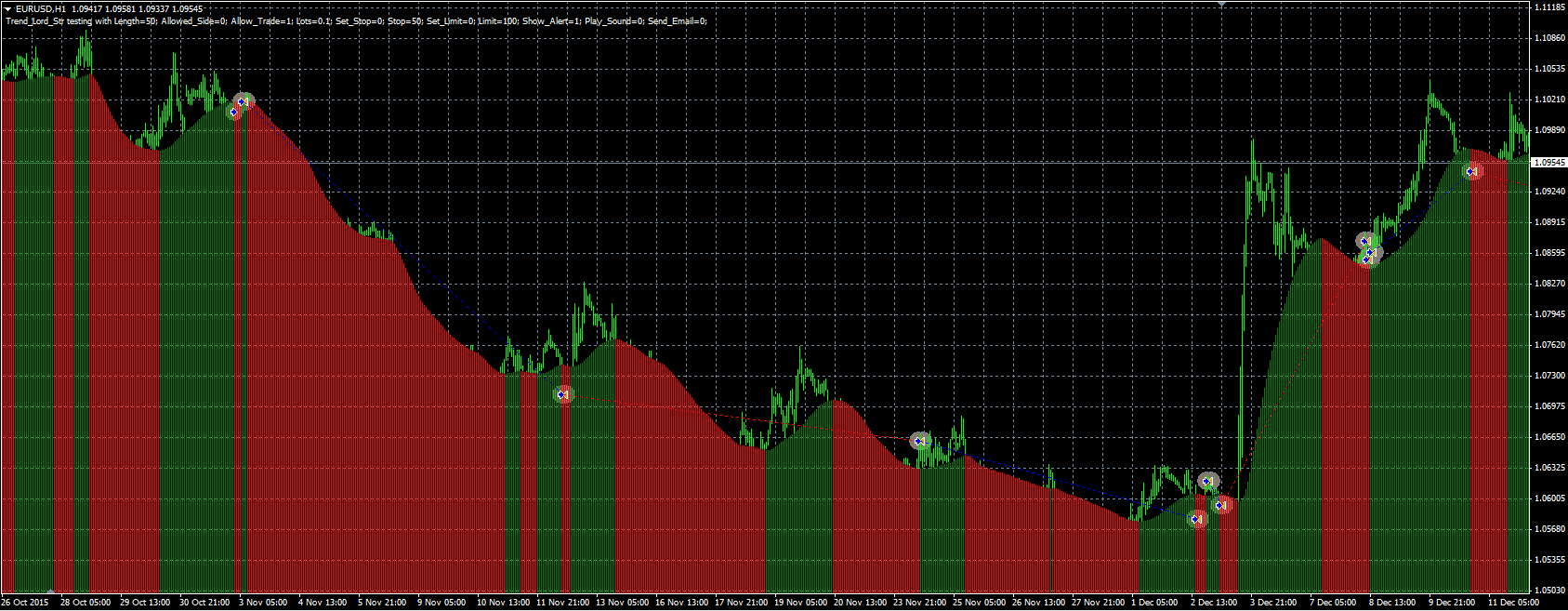 Trend_Lord_Str_MQL.PNG