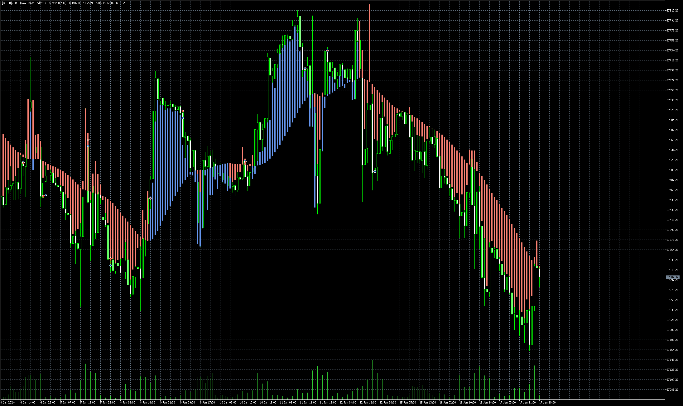 dji30-h1-admiral-markets-group.png