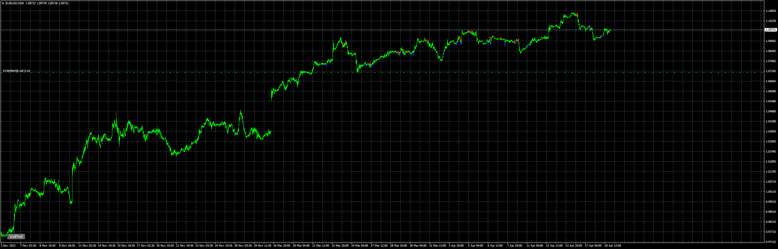 eurusd-m30-fxcm-australia-pty.png