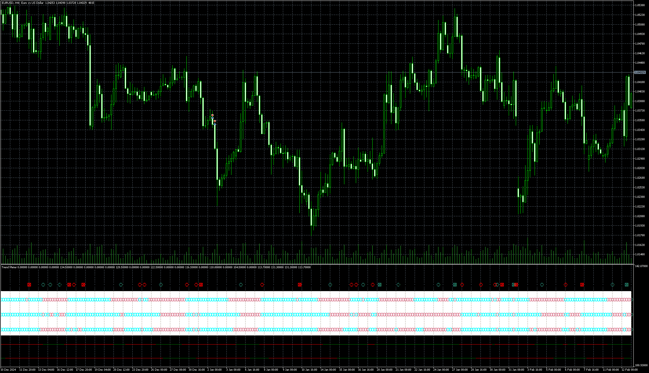 eurusd-h4-metaquotes-ltd.png