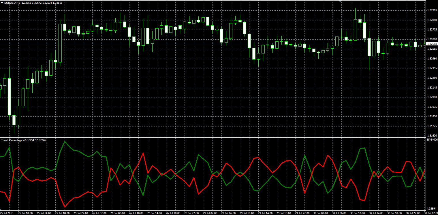 Trend_Percentage_MQL.PNG